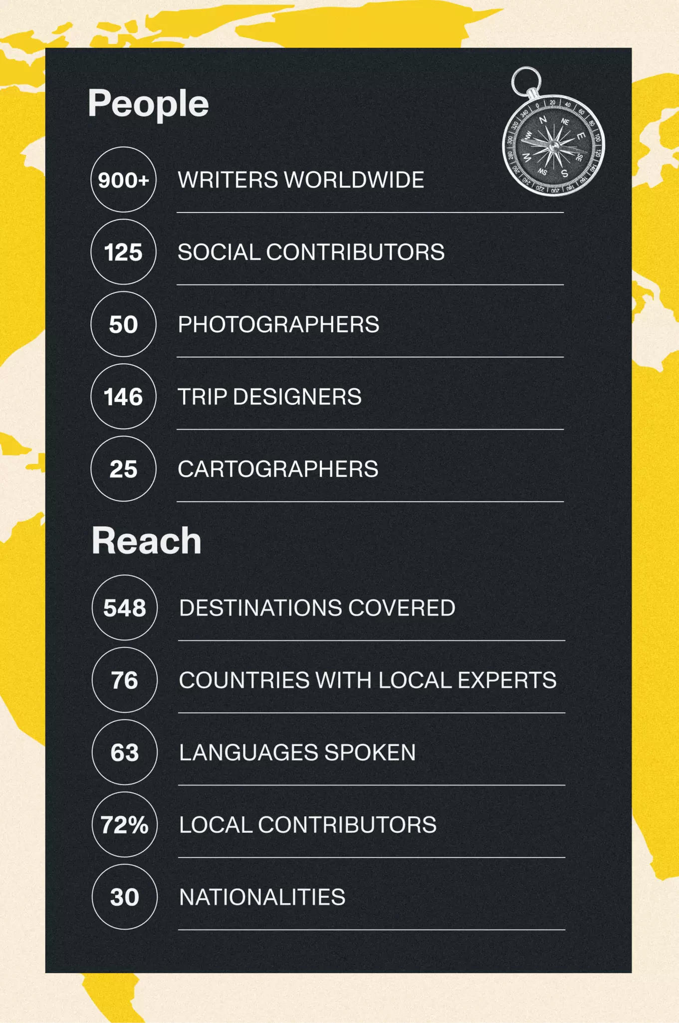 Writers Graphic — Alex Howard