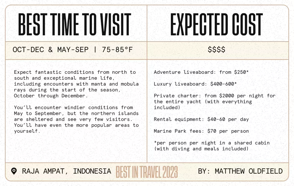 Snapshot-bit-2023-itinerary-raja-ampat.png